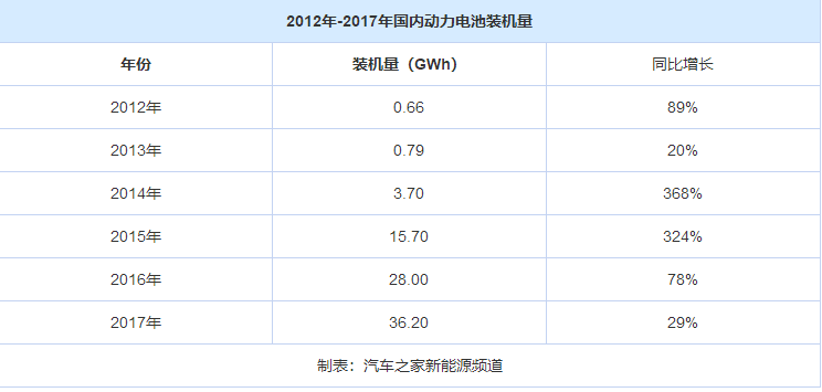 動力電池 動力電池