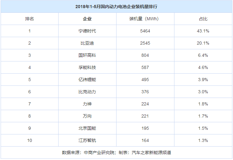 動(dòng)力電池 動(dòng)力電池