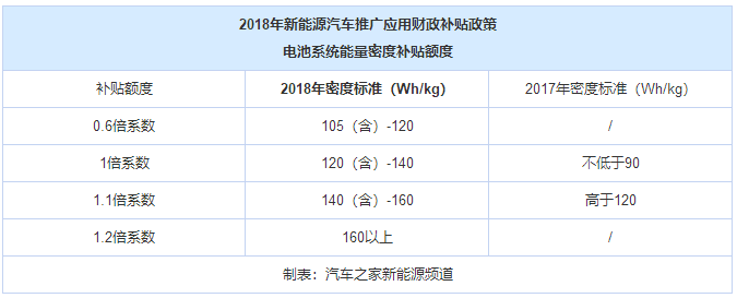 動(dòng)力電池 動(dòng)力電池