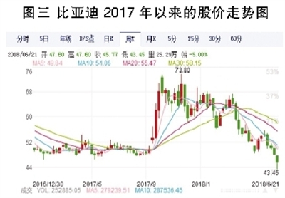 電解液之殤：產能待出清 價格仍將低位徘徊