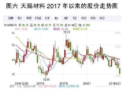 電解液之殤：產能待出清 價格仍將低位徘徊
