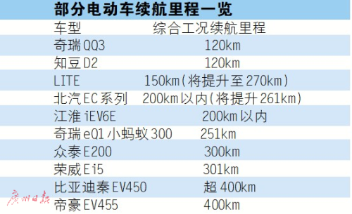 新能源補(bǔ)貼退坡 低續(xù)航電動車要“涼涼”？