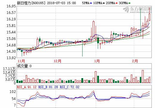 新日恒力放棄收購(gòu)宇航汽車(chē) 切入新能源汽車(chē)市場(chǎng)受阻