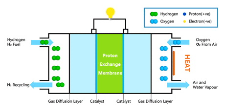 氫燃料電池產業熱度持續升溫 吸引多家企業布局