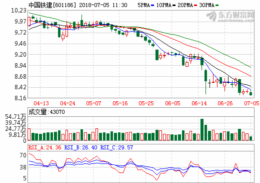 中國鐵建:中標9.2億美元厄瓜多爾銅礦工程 中國鐵建:中標9.2億美元厄瓜多爾銅礦工程