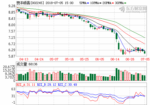 澳洋順昌 澳洋順昌