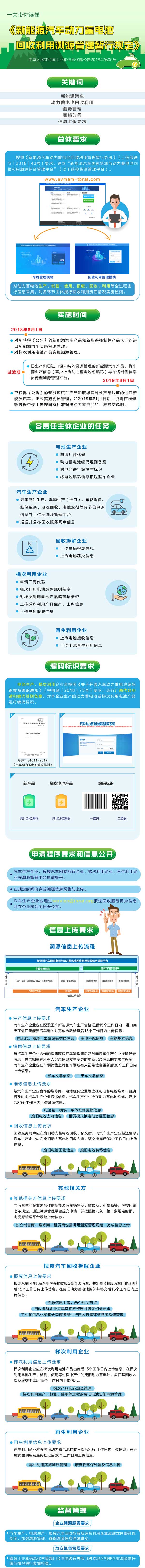 一文讀懂《新能源汽車動(dòng)力蓄電池回收利用溯源管理暫行規(guī)定》