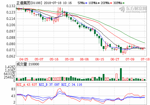 正道集團轉讓佳貝思剩余股權 集中開發鈦酸鋰電池