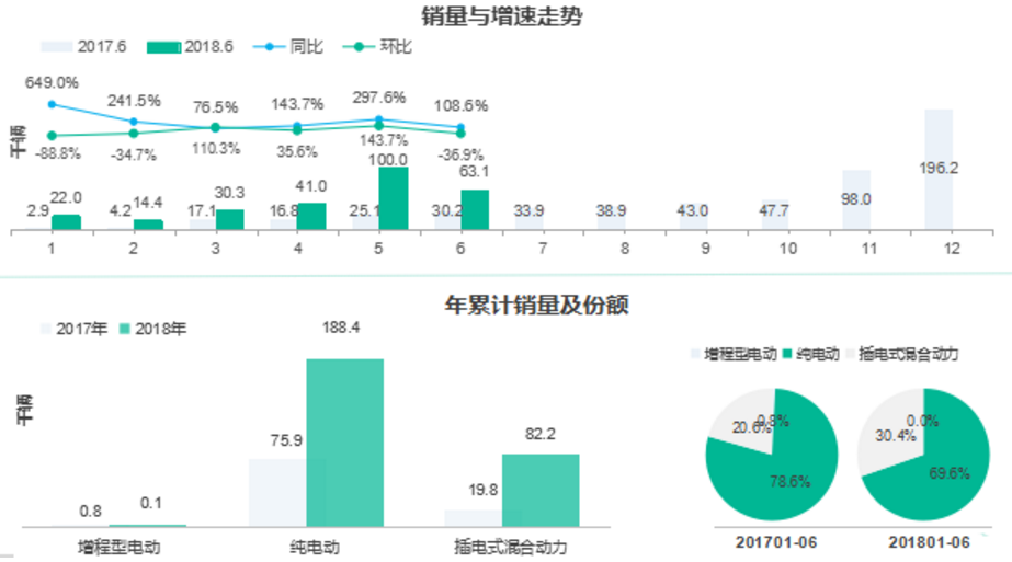微型轎車嚴重縮水 新能源市場或重新洗牌
