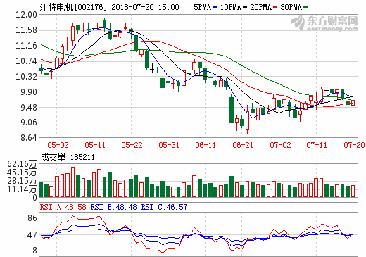 機電+鋰產業+新能源車 “三駕馬車”拉動江特電機