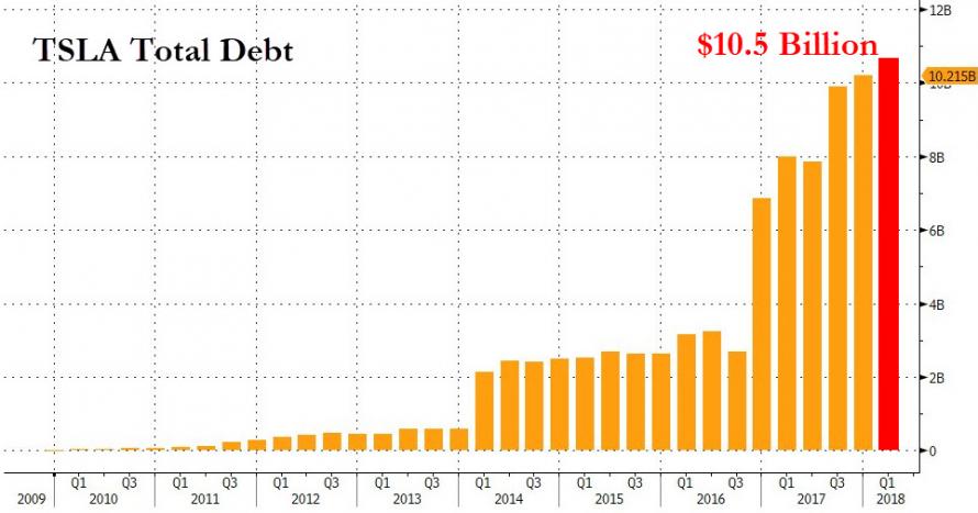 特斯拉為改善現金流出“奇招”：要求供應商退還款項