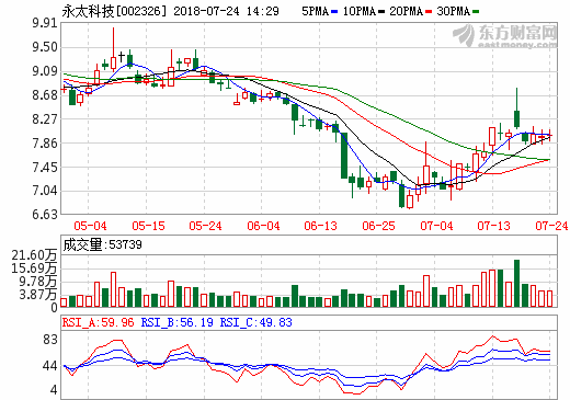 永太科技六氟磷酸鋰項目實現銷售訂單