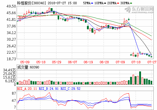 科恒股份 科恒股份