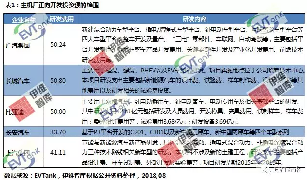 從PPT到實際落地 造車新勢力的錢都花哪兒去了？