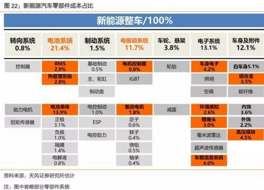 2017-2018年新能源車發展趨勢分析報告