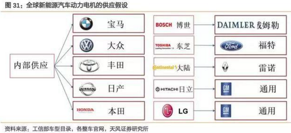 2017-2018年新能源車發展趨勢分析報告
