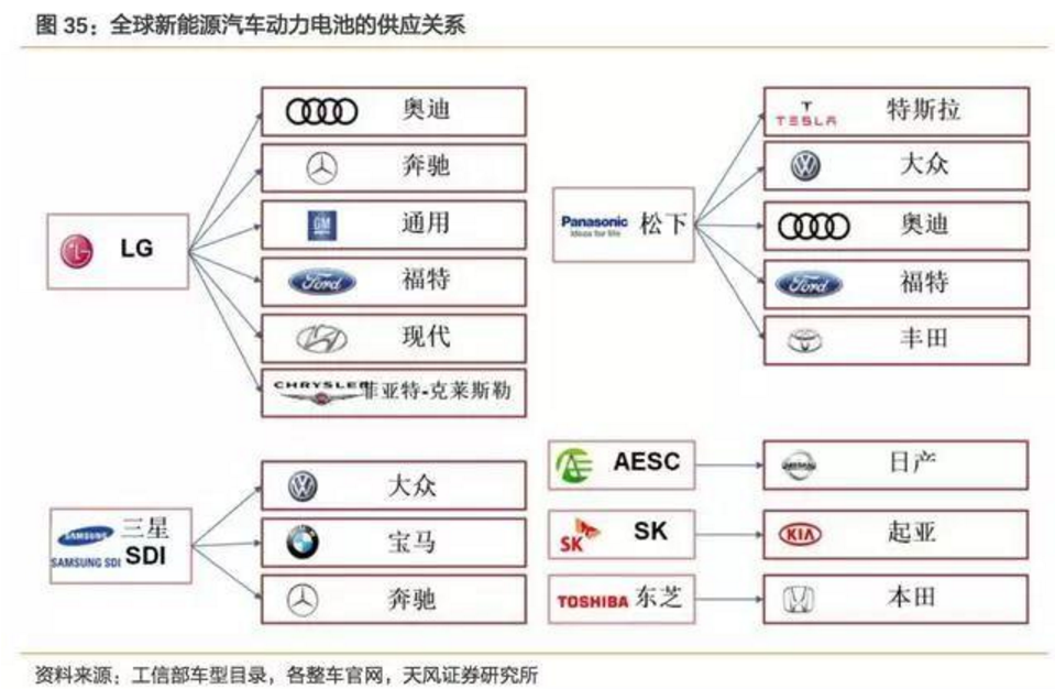 2017-2018年新能源車發展趨勢分析報告
