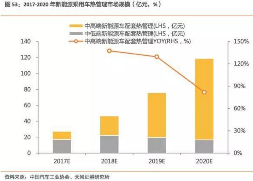 2017-2018年新能源車發展趨勢分析報告