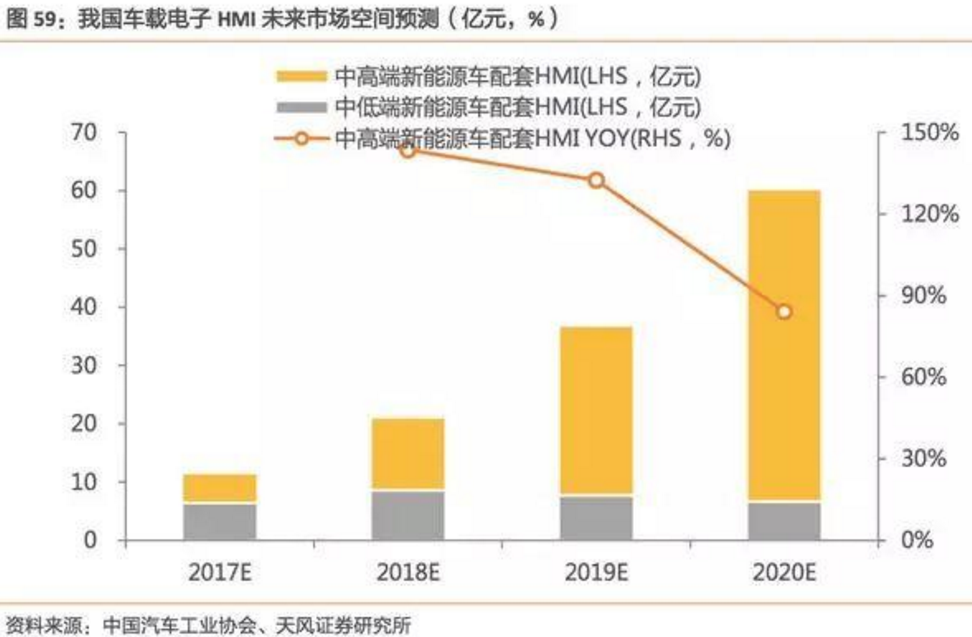 2017-2018年新能源車發展趨勢分析報告