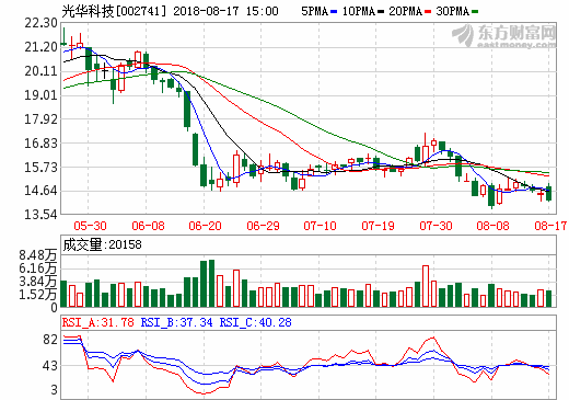 光華科技 光華科技