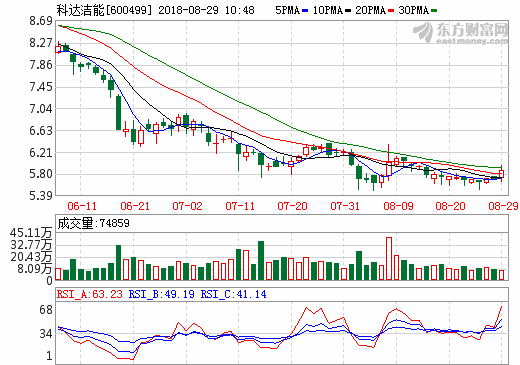 科達(dá)潔能 科達(dá)潔能