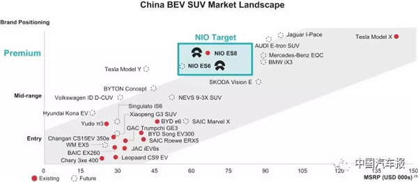 9月12日敲鐘？蔚來上市更多細(xì)節(jié)曝光
