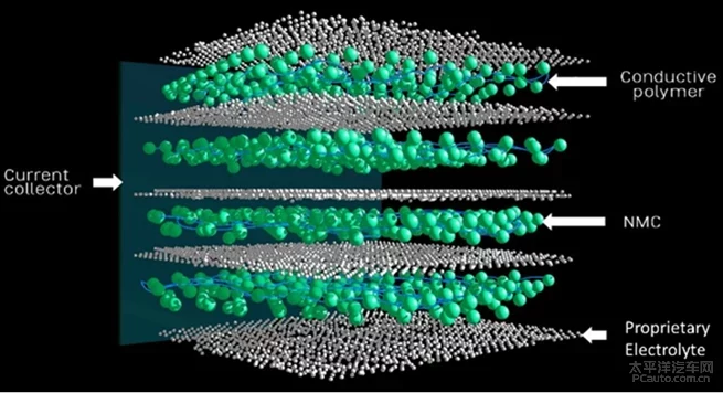 菲斯克將量產固態鋰電池 EMtion或搭載 菲斯克將量產固態鋰電池 EMtion或搭載