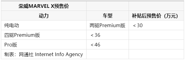新能源汽車 新能源汽車