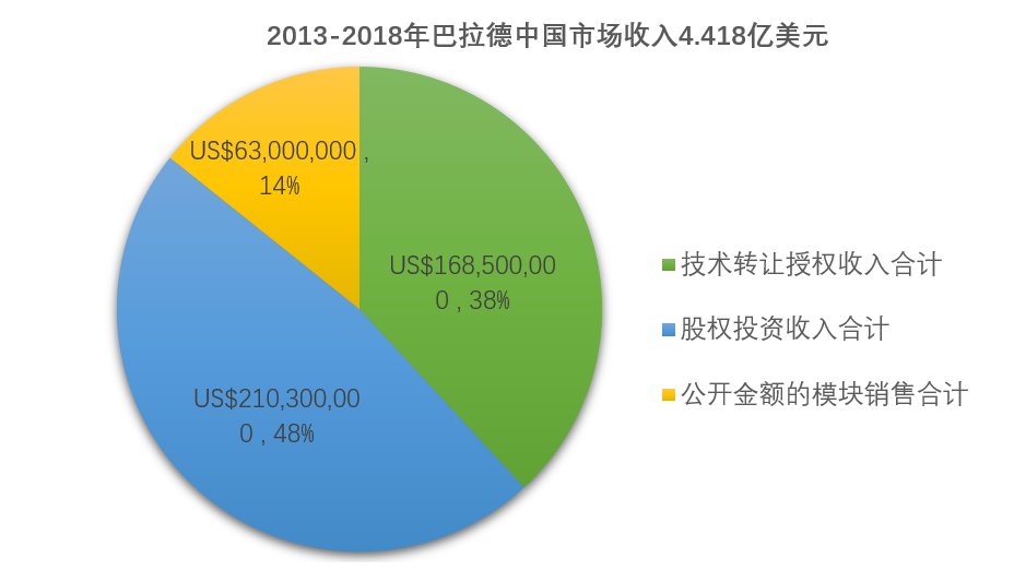 濰柴11億元入股巴拉德 燃料電池核心技術(shù)買得來嗎? 濰柴11億元入股巴拉德 燃料電池核心技術(shù)買得來嗎?