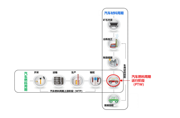 電動汽車到底環不環保? 標準來了! 電動汽車到底環不環保? 標準來了!