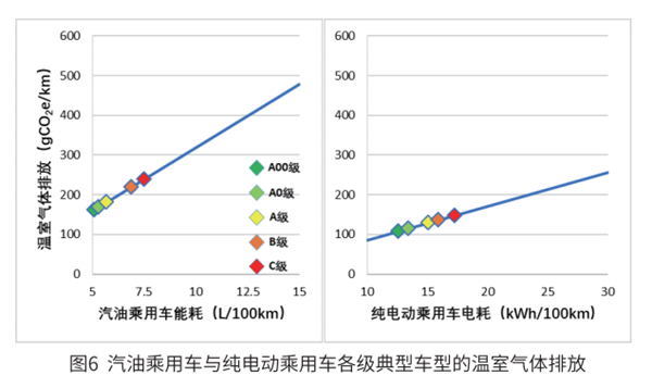 電動汽車到底環不環保? 標準來了! 電動汽車到底環不環保? 標準來了!