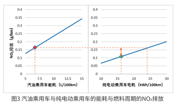 電動汽車到底環不環保? 標準來了! 電動汽車到底環不環保? 標準來了!