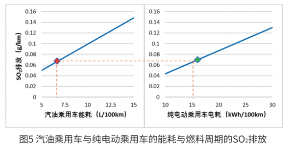 電動汽車到底環不環保? 標準來了! 電動汽車到底環不環保? 標準來了!