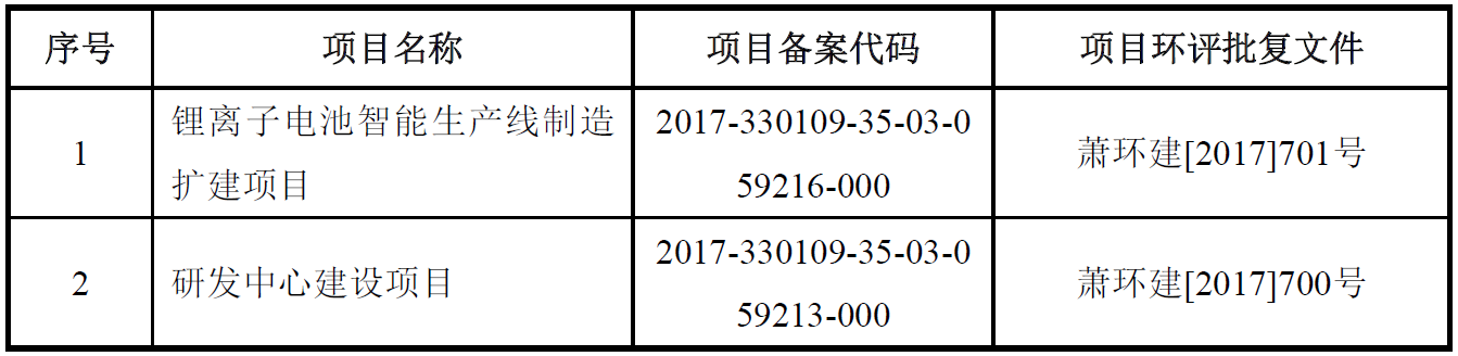 鋰電設備商杭可科技擬登陸A股 今年上半年營收5.05億 鋰電設備商杭可科技擬登陸A股 今年上半年營收5.05億