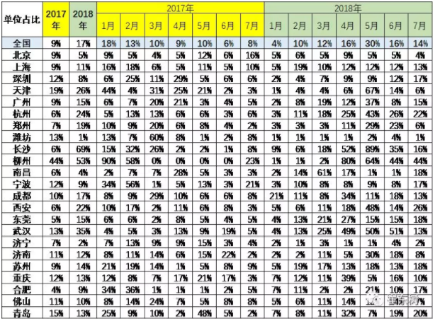 新能源車區(qū)域私人單位購買特征 新能源車區(qū)域私人單位購買特征