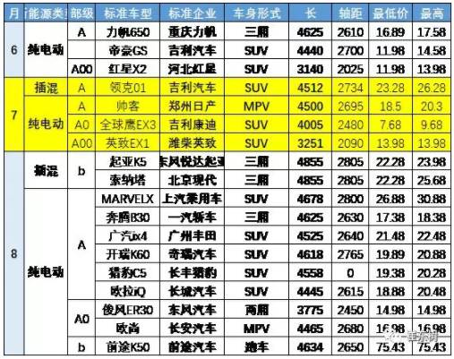 新品表現 新品表現
