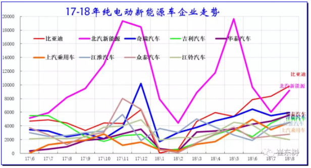 歷年純電動主力廠家銷量走勢 歷年純電動主力廠家銷量走勢