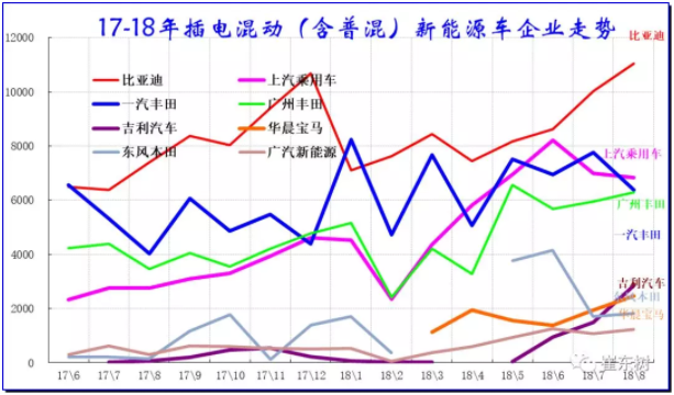 插電混新能源車企業表現 插電混新能源車企業表現