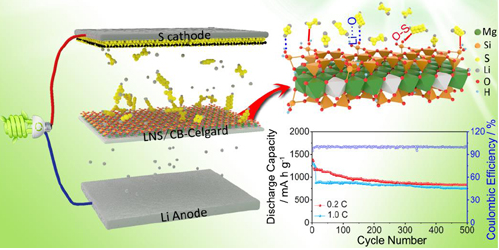 蘭州化物所黏土礦物超親電解液鋰電池隔膜研究獲進展 蘭州化物所黏土礦物超親電解液鋰電池隔膜研究獲進展