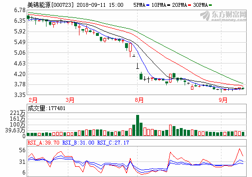 美錦能源擴張氫能源產業(yè)鏈 子公司氫燃料電池汽車首次出口