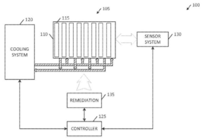 特斯拉電池專利申請:改進(jìn)液冷電池防過熱 特斯拉電池專利申請:改進(jìn)液冷電池防過熱