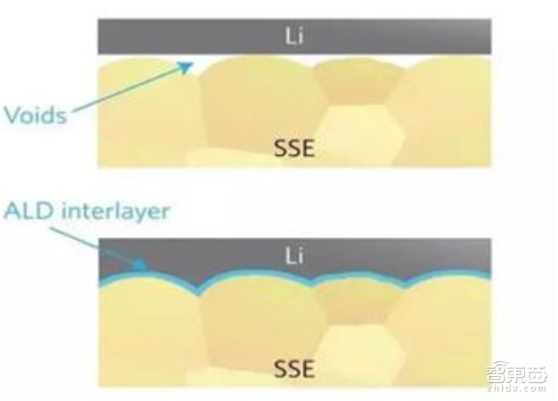 固態(tài)電池 固態(tài)電池
