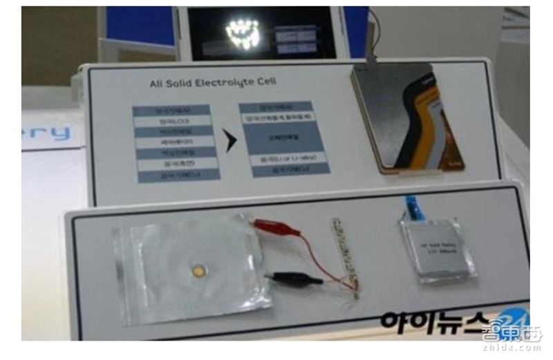 固態(tài)電池 固態(tài)電池