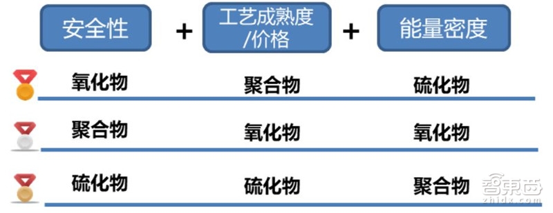 固態(tài)電池 固態(tài)電池
