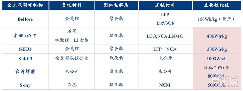 固態(tài)電池 固態(tài)電池