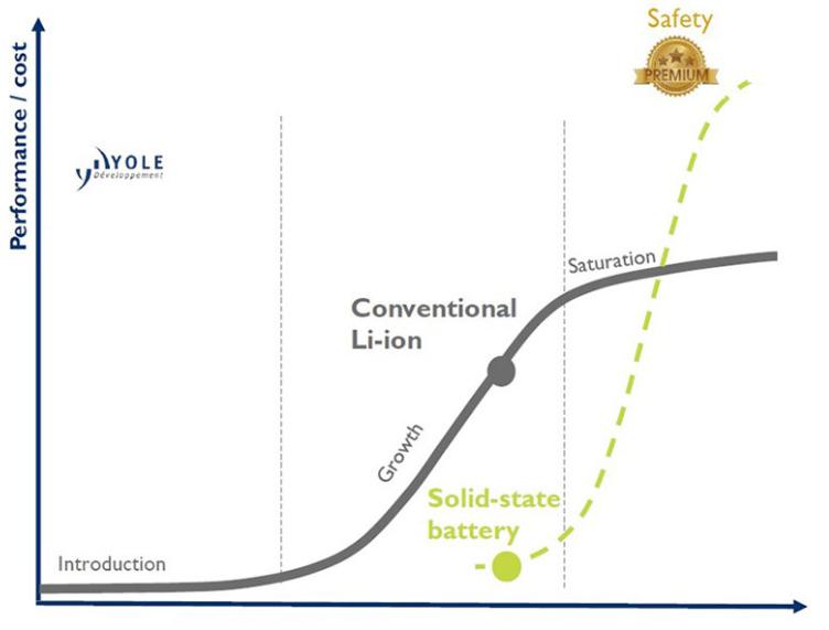 固態電池研發如火如荼 大眾能否脫穎而出? 固態電池研發如火如荼 大眾能否脫穎而出?