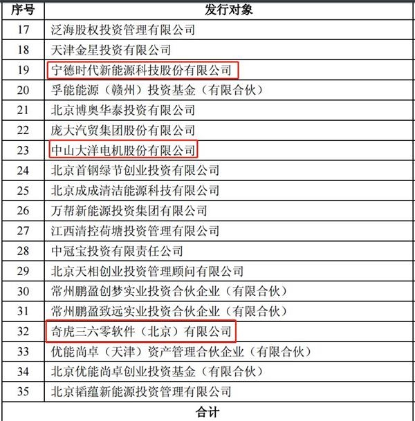 復(fù)牌首日暴跌36.88%！北汽新能源：超出預(yù)期但也是正?，F(xiàn)象