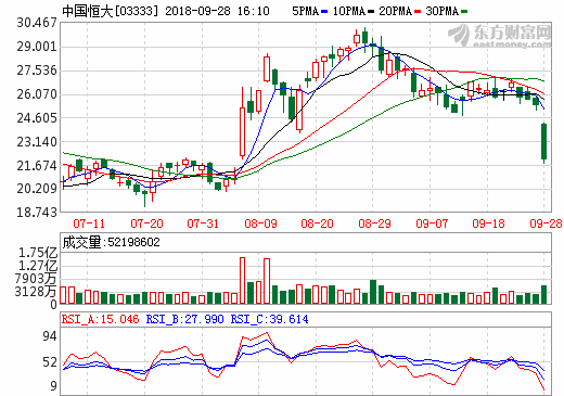 地產商熱衷造車群像 許家印145億入股廣匯