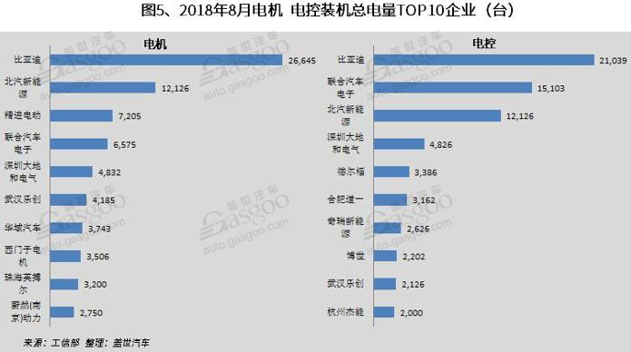 動(dòng)力電池裝機(jī)量