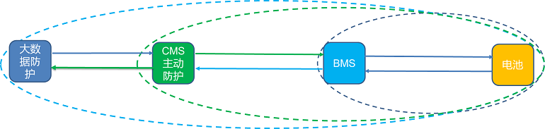 特來(lái)電大數(shù)據(jù)